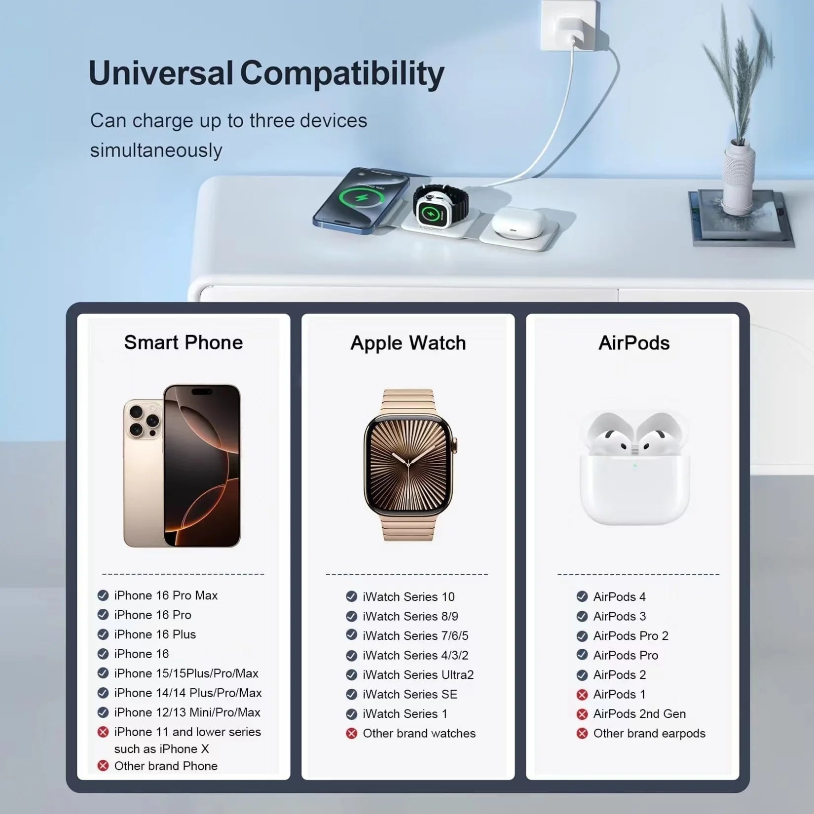 3-In-1 Wireless Charging Station, Magnetic Foldable Design Charging Station