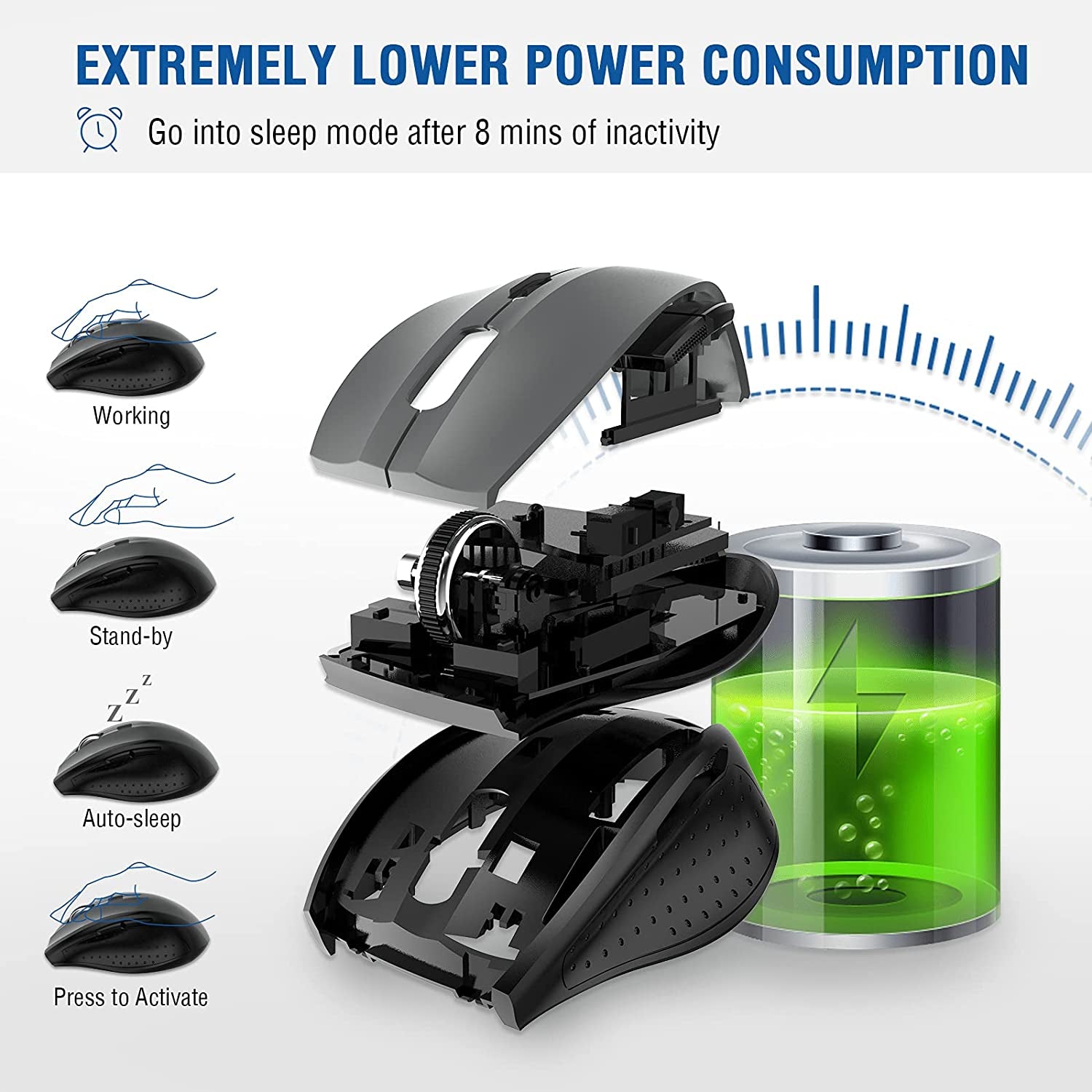 Wireless Mouse for Laptop, Portable Optical Computer Mouse, 6 Buttons, Cordless 2.4Ghz with USB Receiver, 5-Level 4800 DPI, 18 Months Battery Life, for PC, Chromebook, Windows, Mac