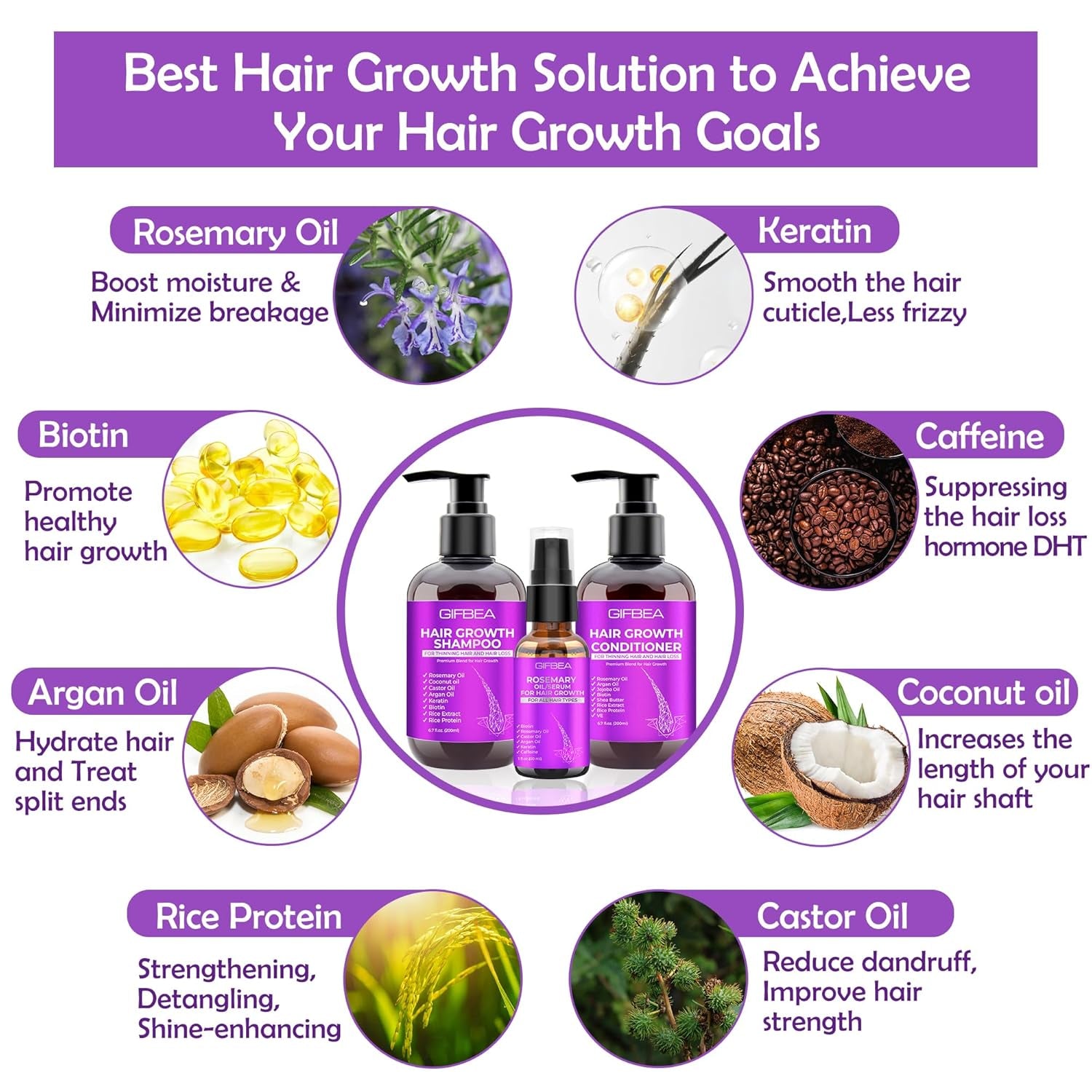 🌿 GIFBEA Hair Growth Shampoo & Conditioner Set with Rosemary Oil Serum – Thicker, Healthier Hair Starts Here